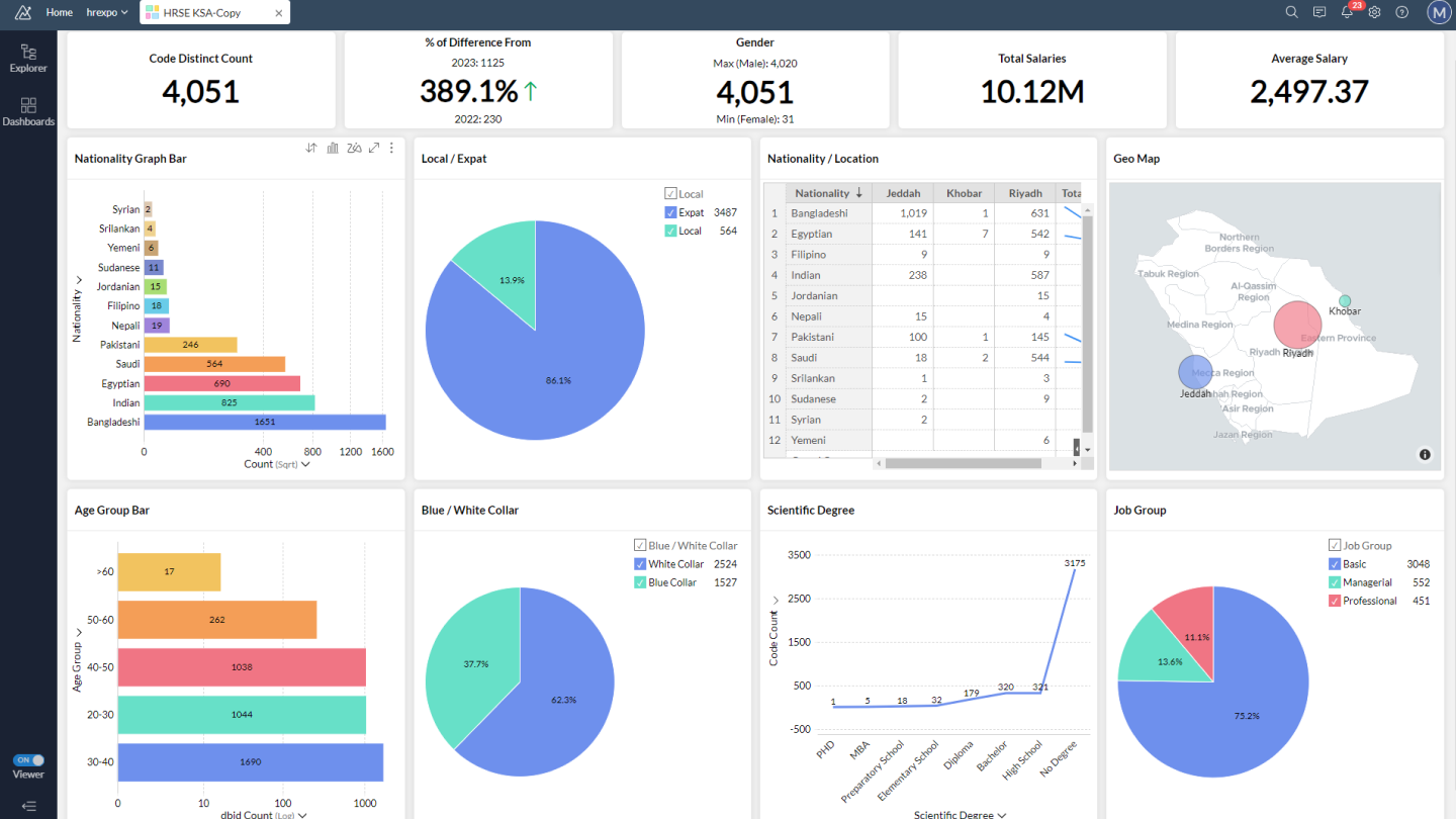 People Analytics & Reports